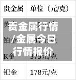 责金属行情/金属今日行情报价