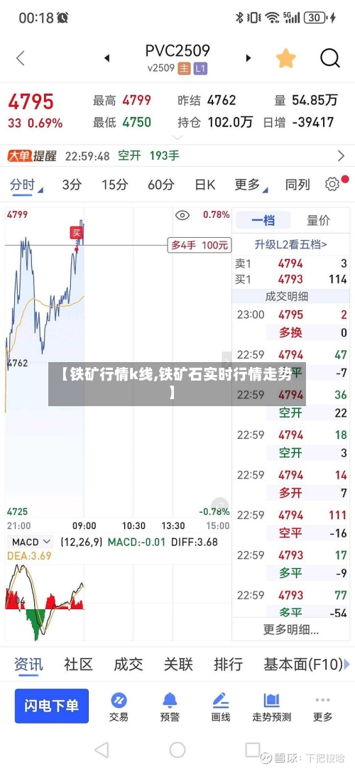【铁矿行情k线,铁矿石实时行情走势】-第2张图片