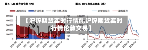 【沪锌期货实时行情fl,沪锌期货实时行情伦敦交易】-第3张图片