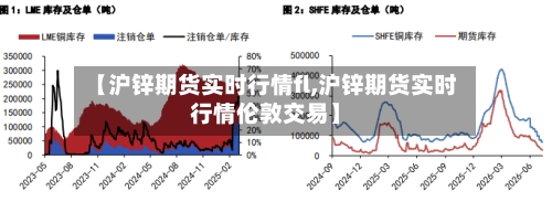 【沪锌期货实时行情fl,沪锌期货实时行情伦敦交易】-第2张图片