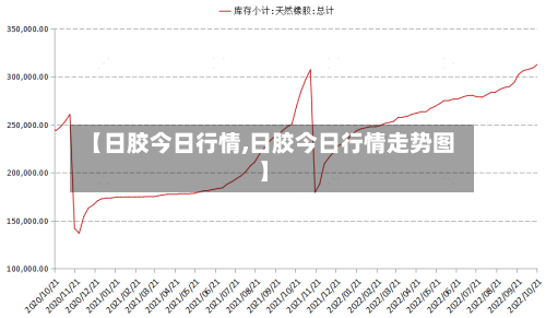 【日胶今日行情,日胶今日行情走势图】-第2张图片