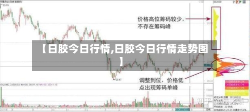 【日胶今日行情,日胶今日行情走势图】-第3张图片