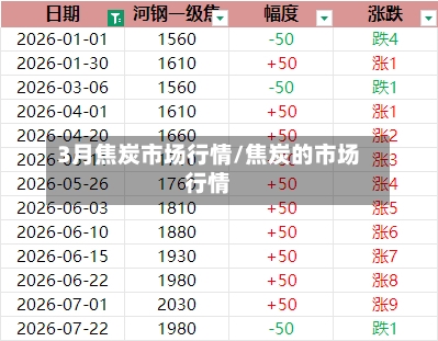3月焦炭市场行情/焦炭的市场行情