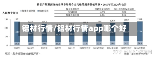 铝材行情/铝材行情app哪个好-第2张图片