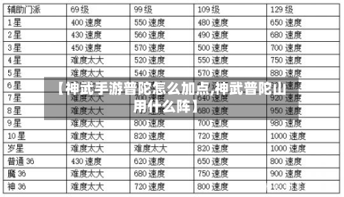 【神武手游普陀怎么加点,神武普陀山用什么阵】-第3张图片