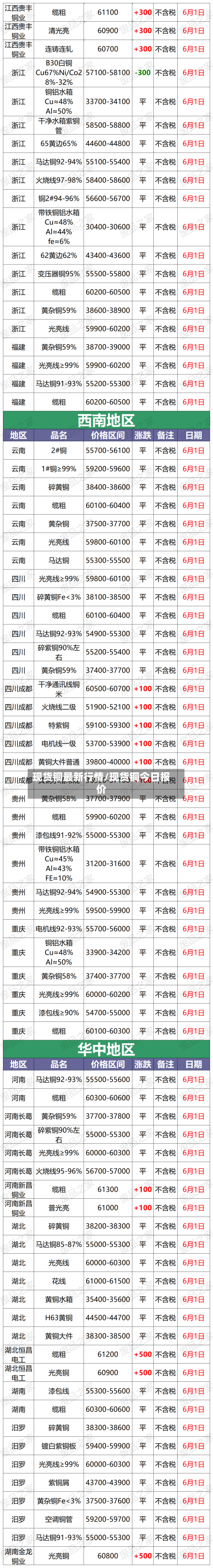 现货铜最新行情/现货铜今日报价