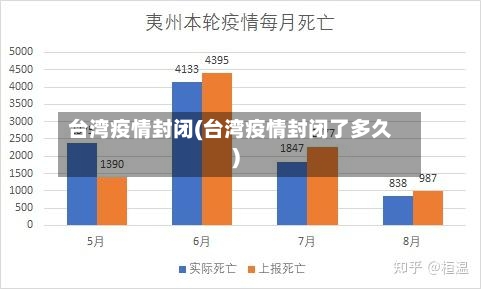台湾疫情封闭(台湾疫情封闭了多久)