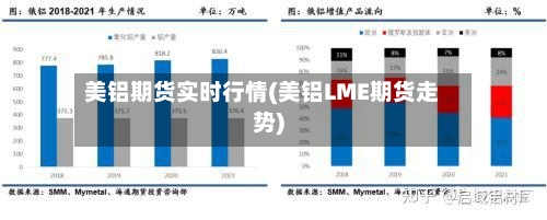 美铝期货实时行情(美铝LME期货走势)