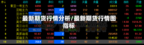 最新期货行情分析/最新期货行情图指标