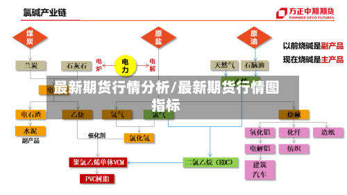 最新期货行情分析/最新期货行情图指标-第3张图片