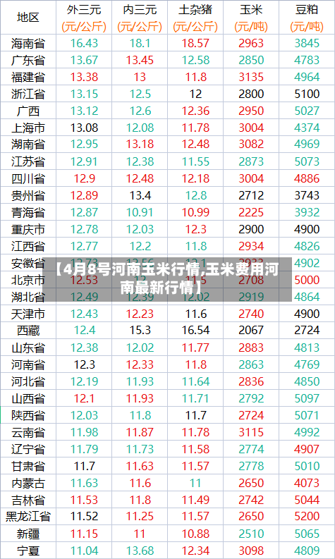 【4月8号河南玉米行情,玉米费用河南最新行情】