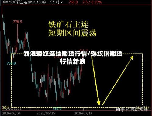 新浪螺纹连续期货行情/螺纹钢期货行情新浪