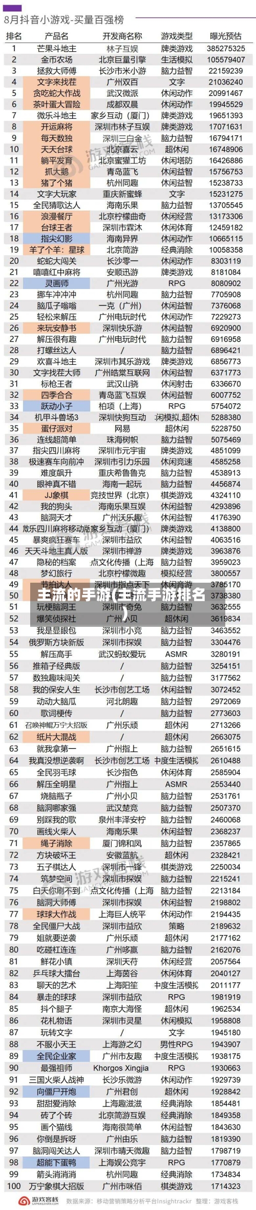 主流的手游(主流手游排名)