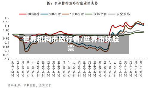 世界机构市场行情/世界市场股票-第2张图片