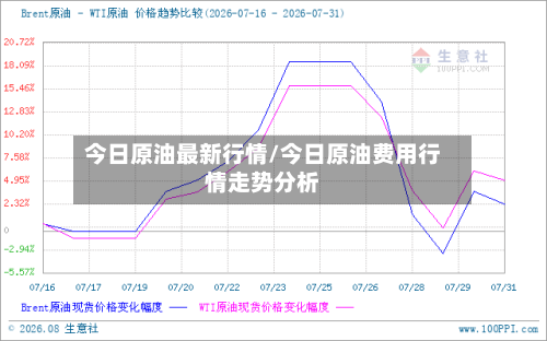 今日原油最新行情/今日原油费用行情走势分析-第2张图片