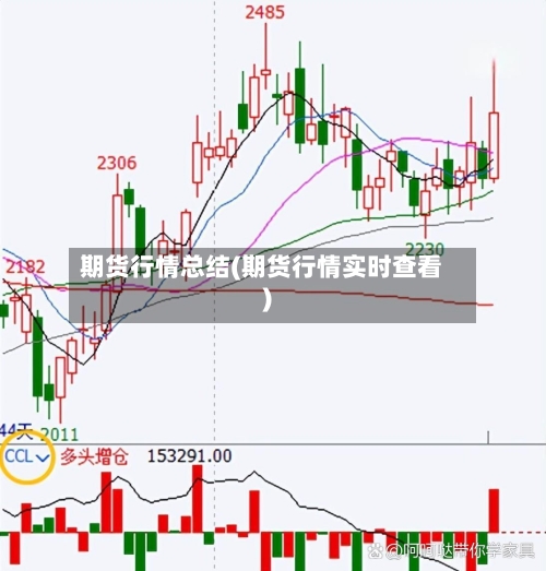 期货行情总结(期货行情实时查看)