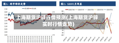 上海期货沪锌行情预测(上海期货沪锌实时行情走势)