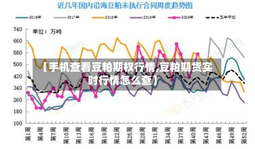 【手机查看豆粕期权行情,豆粕期货实时行情怎么查】-第2张图片