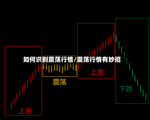 如何识别震荡行情/震荡行情有妙招-第3张图片