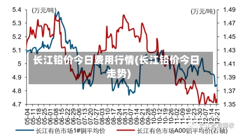 长江铅价今日费用行情(长江铅价今日走势)-第2张图片