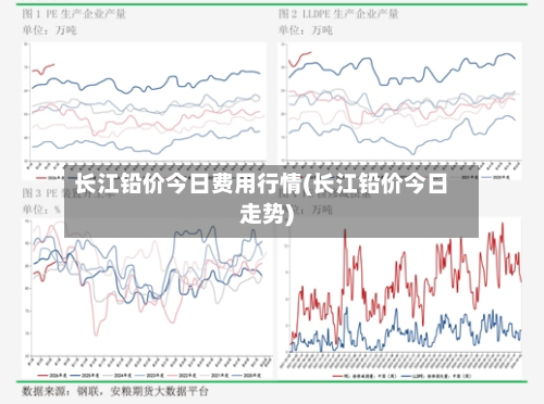 长江铅价今日费用行情(长江铅价今日走势)