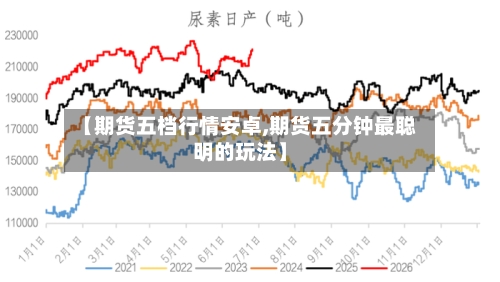 【期货五档行情安卓,期货五分钟最聪明的玩法】