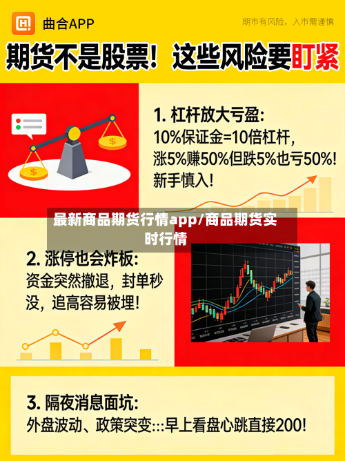 最新商品期货行情app/商品期货实时行情-第3张图片