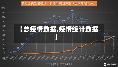 【总疫情数据,疫情统计数据】