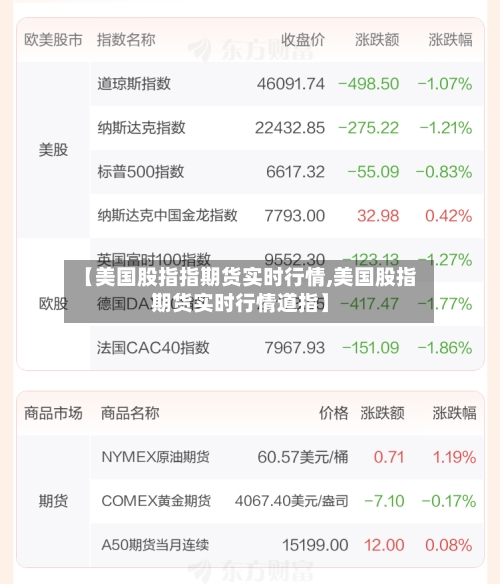 【美国股指指期货实时行情,美国股指期货实时行情道指】-第2张图片