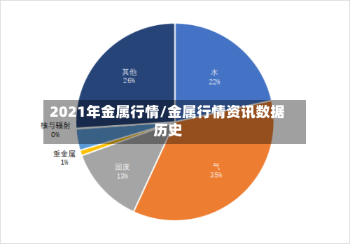 2021年金属行情/金属行情资讯数据历史-第3张图片