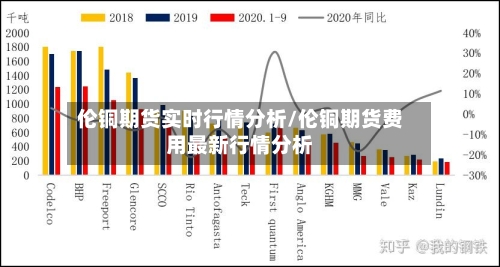 伦铜期货实时行情分析/伦铜期货费用最新行情分析-第3张图片
