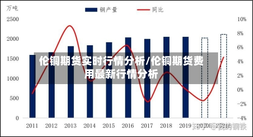 伦铜期货实时行情分析/伦铜期货费用最新行情分析