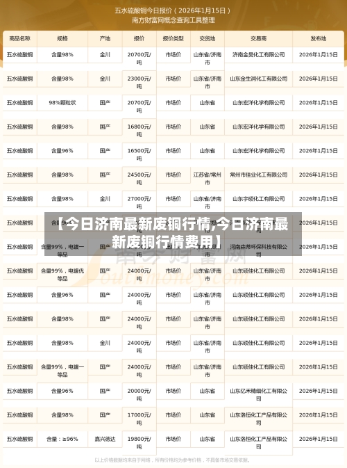 【今日济南最新废铜行情,今日济南最新废铜行情费用】