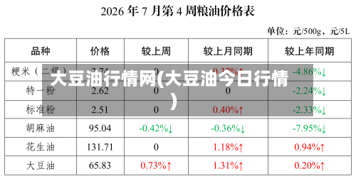 大豆油行情网(大豆油今日行情)-第2张图片