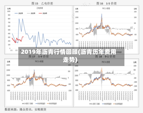 2019年沥青行情回顾(沥青历年费用走势)