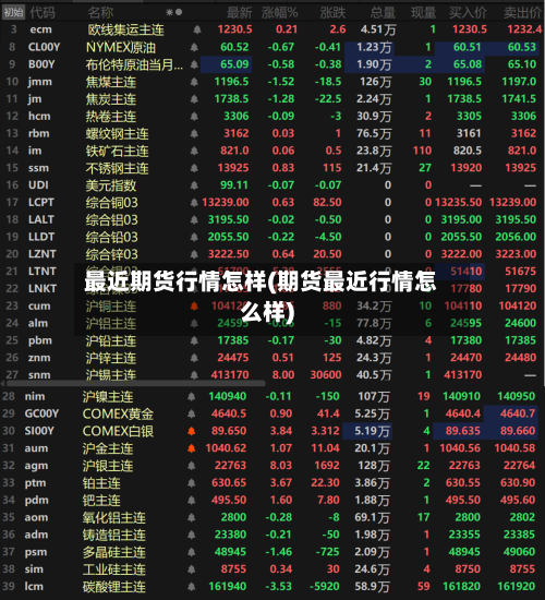 最近期货行情怎样(期货最近行情怎么样)-第2张图片