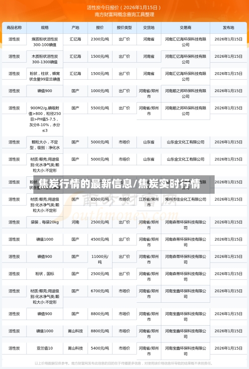 焦炭行情的最新信息/焦炭实时行情-第3张图片