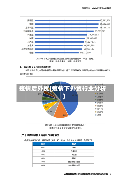疫情后外贸(疫情下外贸行业分析)