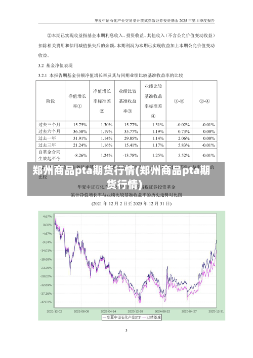 郑州商品pta期货行情(郑州商品pta期货行情)-第3张图片