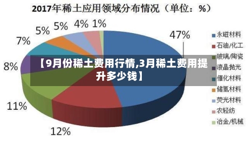 【9月份稀土费用行情,3月稀土费用提升多少钱】-第3张图片