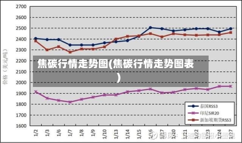 焦碳行情走势图(焦碳行情走势图表)